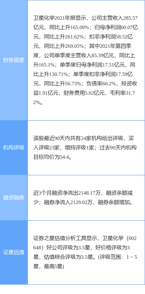 正和生态涨133%成交额975517万元近5日主力净流入-1
