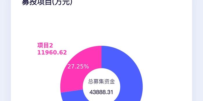 沪市上市公司公告（9月6日）